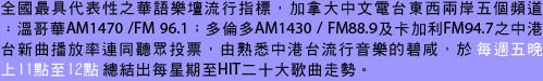 description description